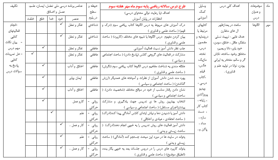 طرح درس  سالانه تمام دروس پایه سوم word